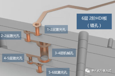 单片机