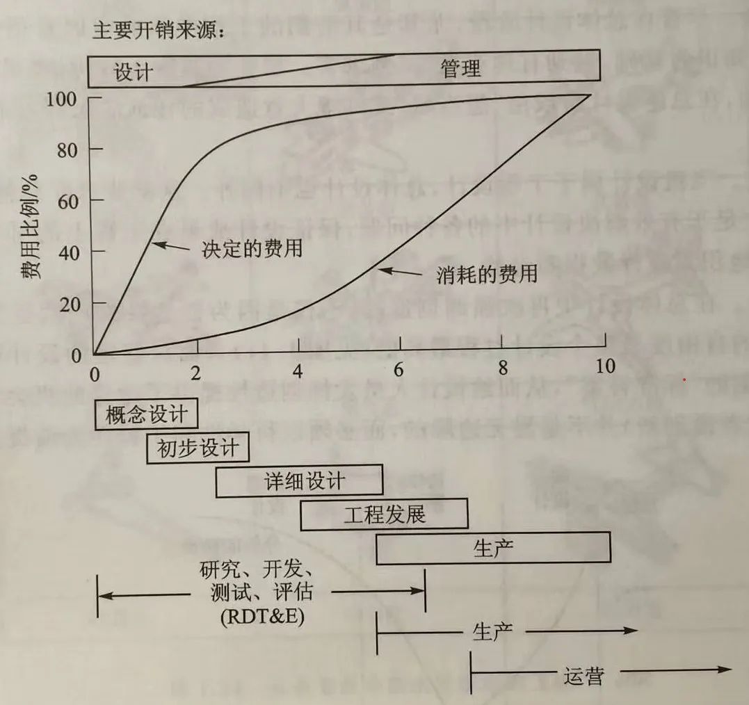 飞行器