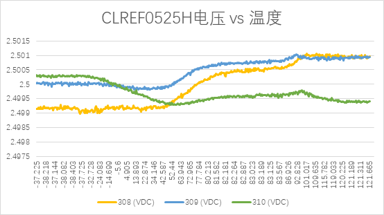 电压基准