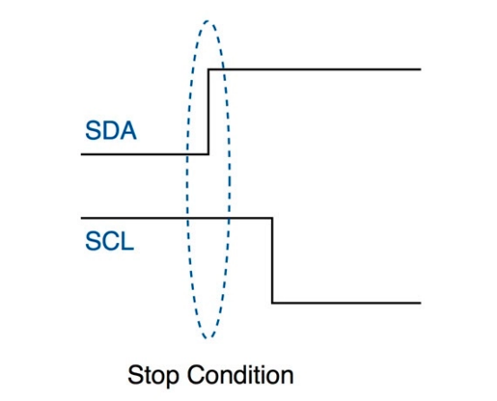 I2C