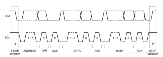 I2C