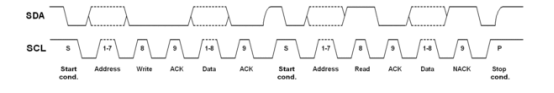 I2C