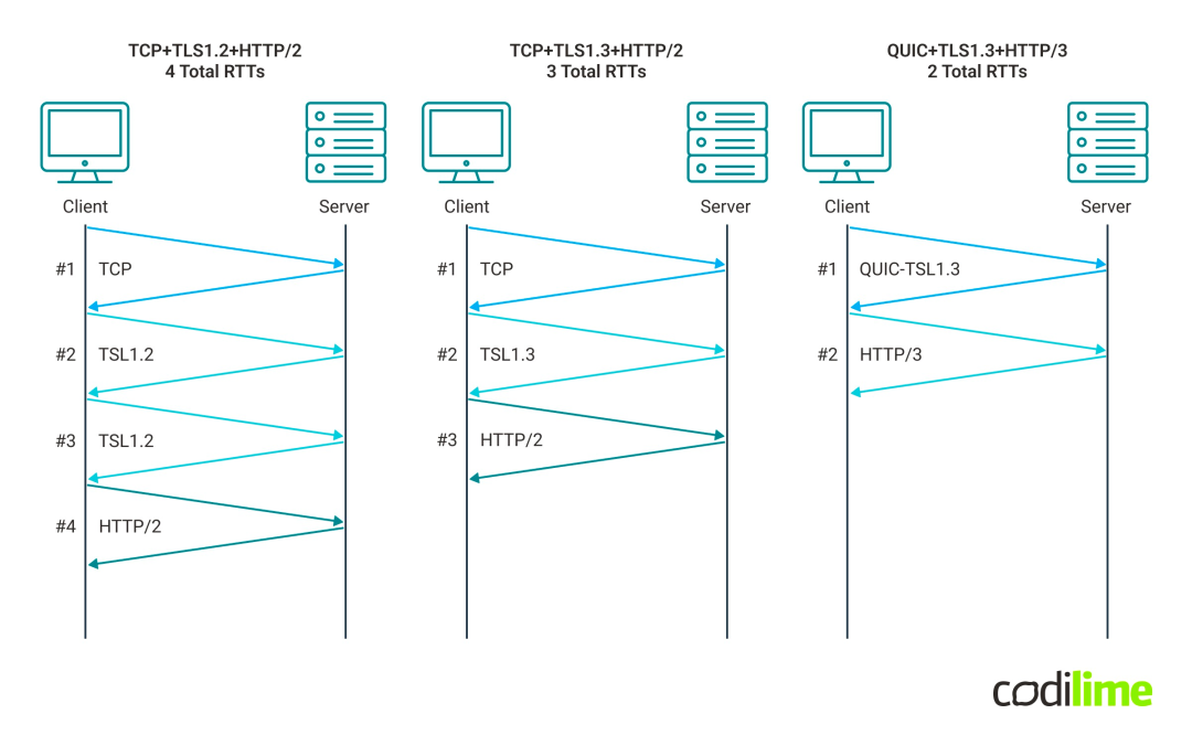 312cbfcc-f568-11ed-90ce-dac502259ad0.png