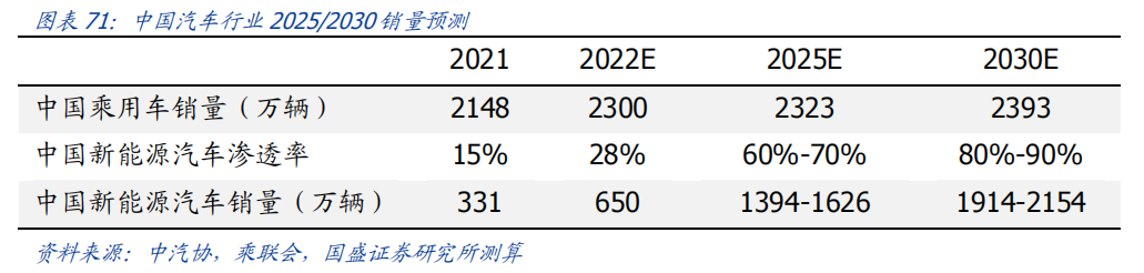 智能化