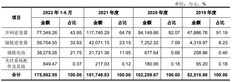 电子产业