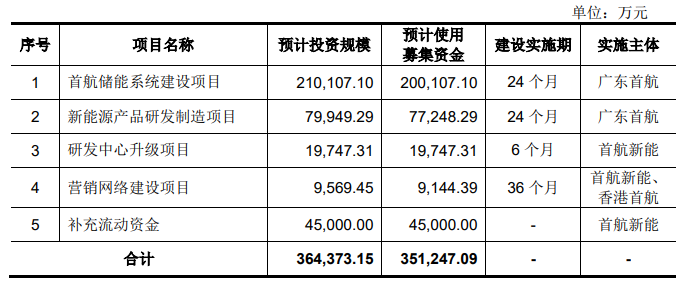 电子产业