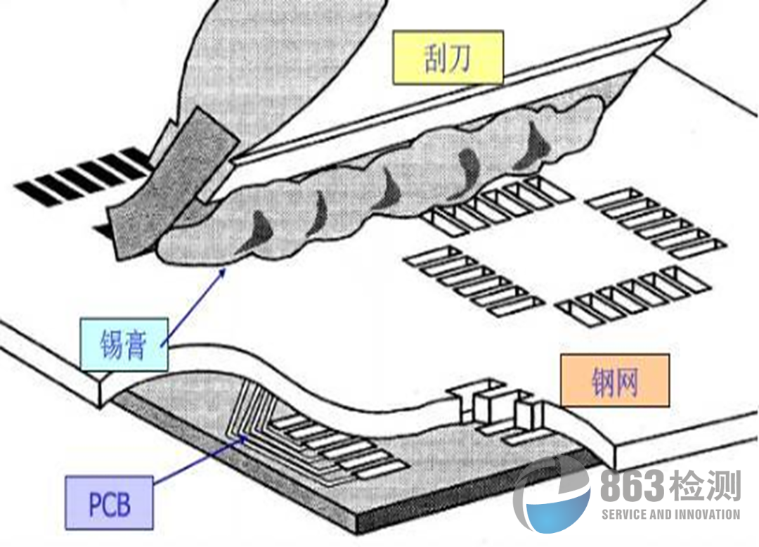 pcb