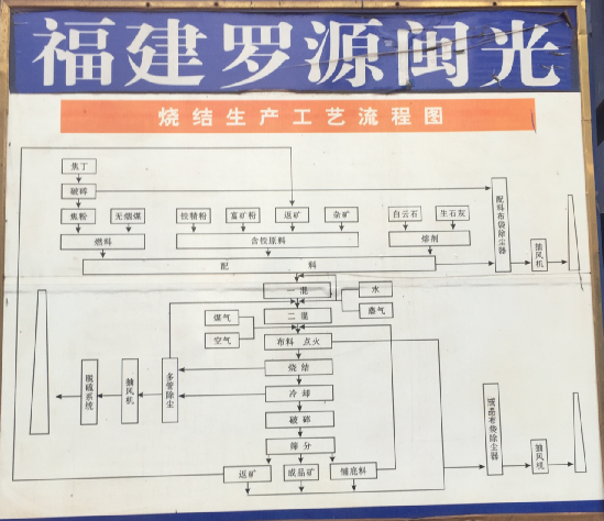 电动机