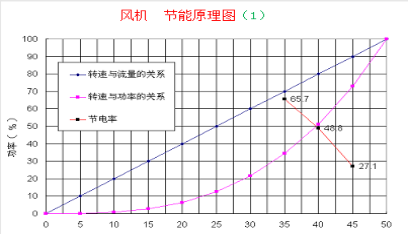 电动机