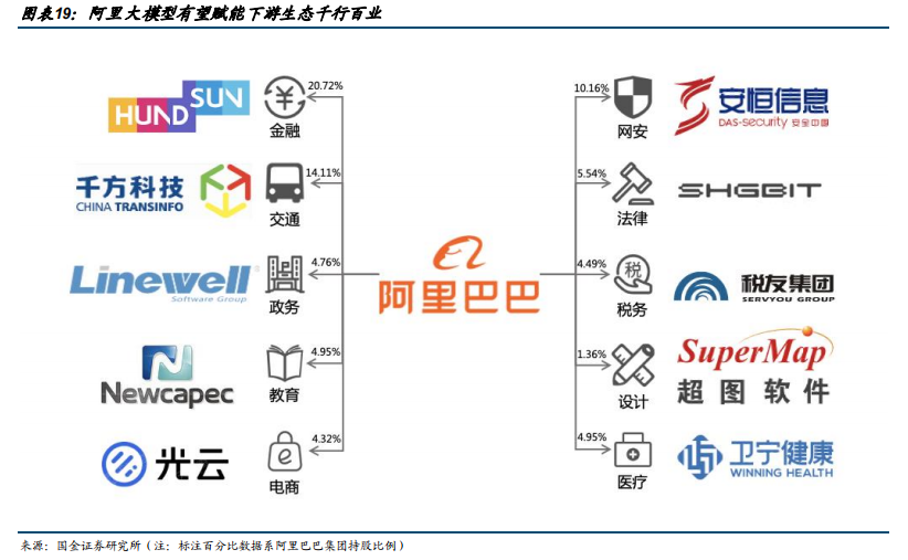 模型