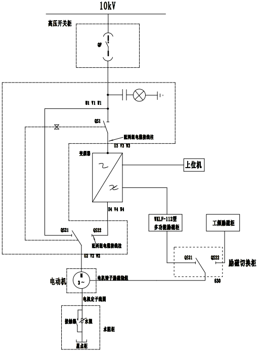 控制技术