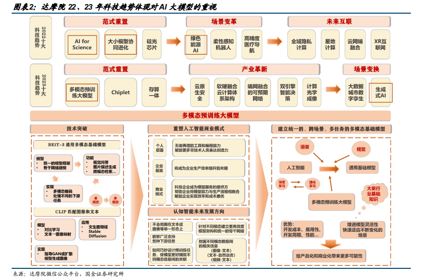 模型