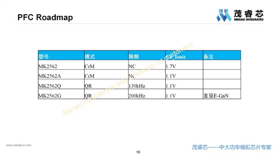 LLC控制器