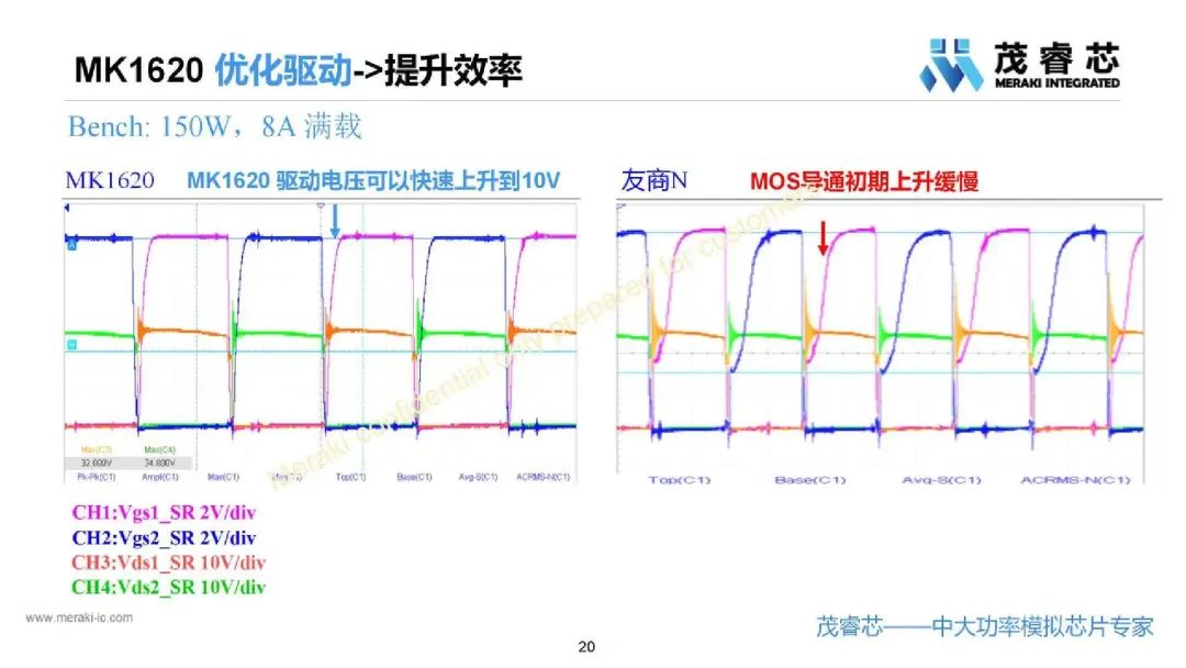 LLC控制器