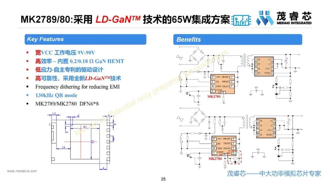 LLC控制器