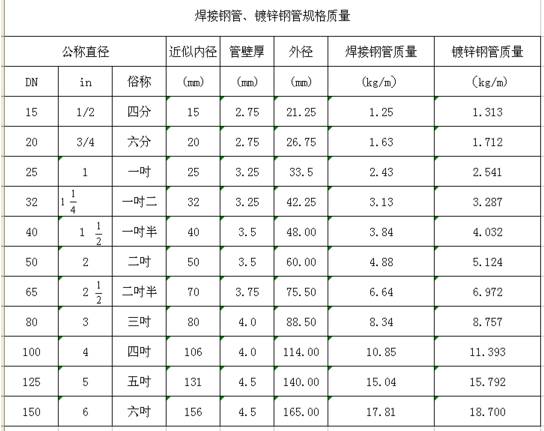 镀锌钢管