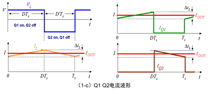 buck电路