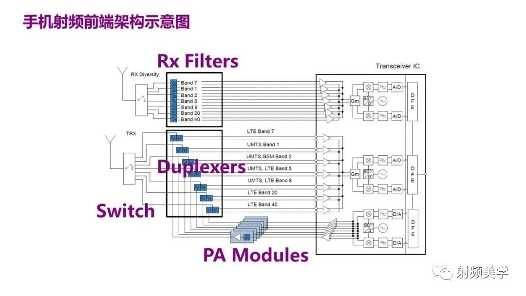 滤波器