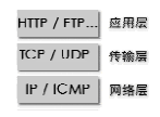 嵌入式系统