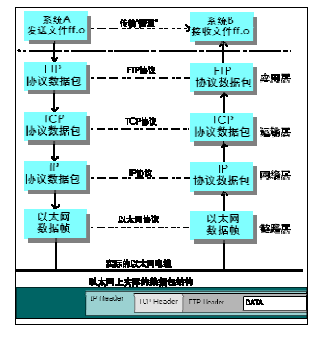 嵌入式系统