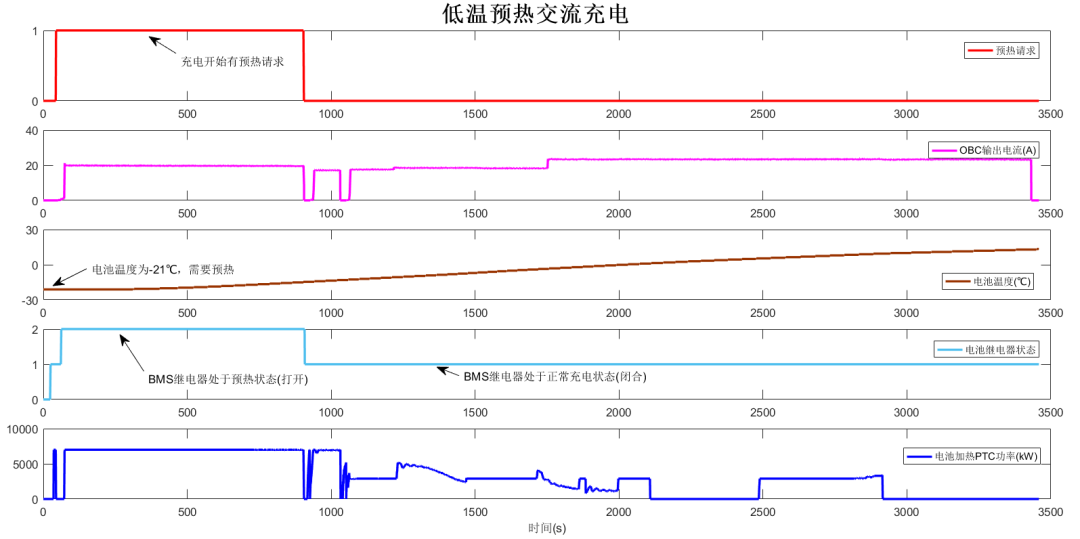 整车控制器