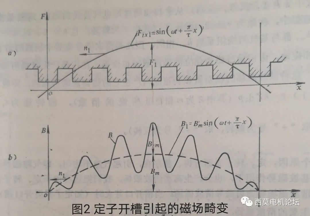 谐波