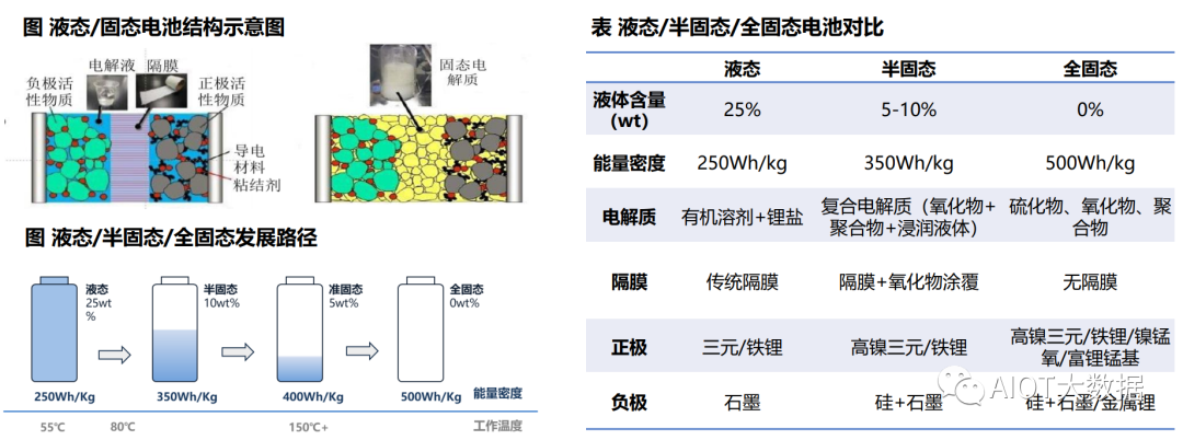 固态电池