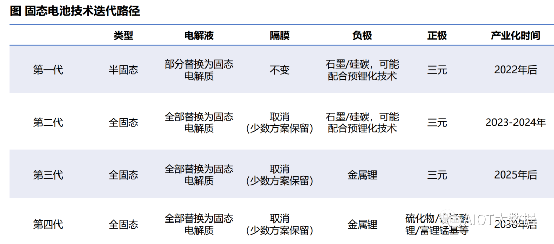 电解质