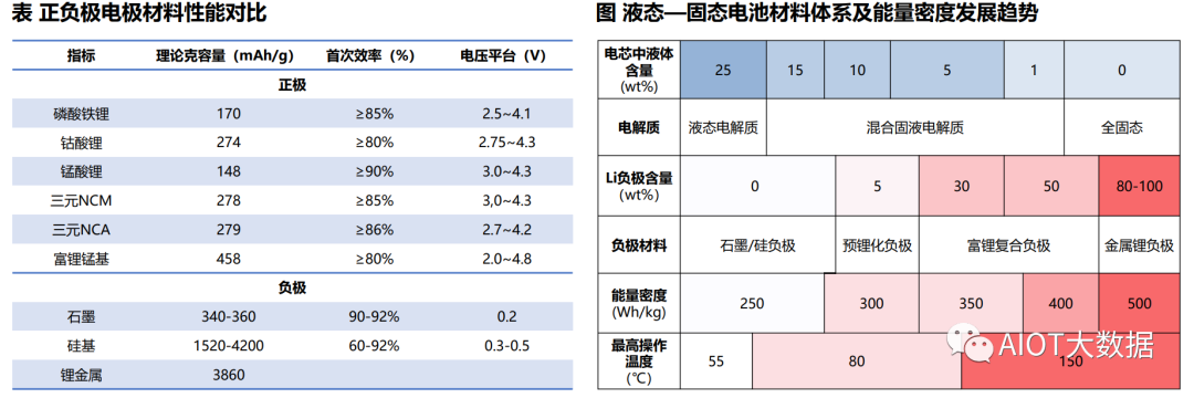 电解质