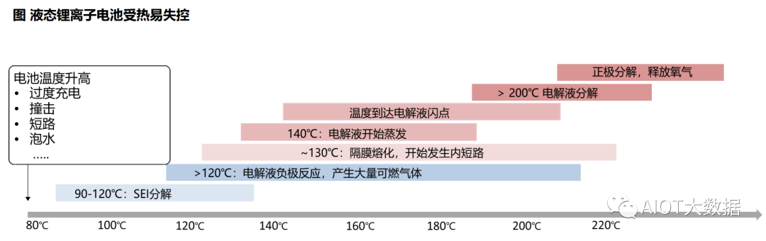 固态电池