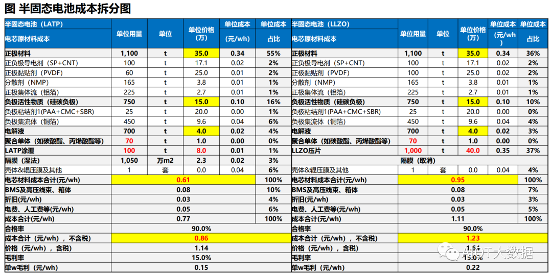 固态电池