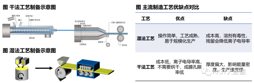 电解质