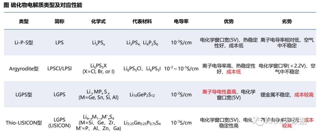 固态电池