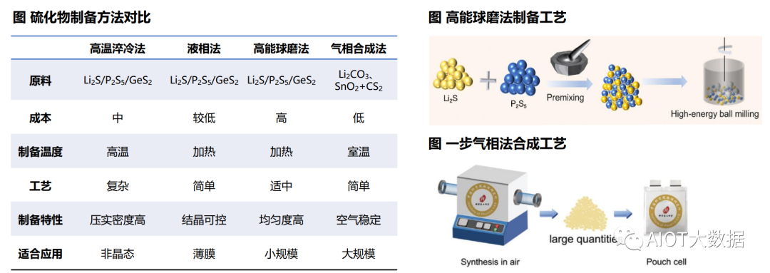 固态电池