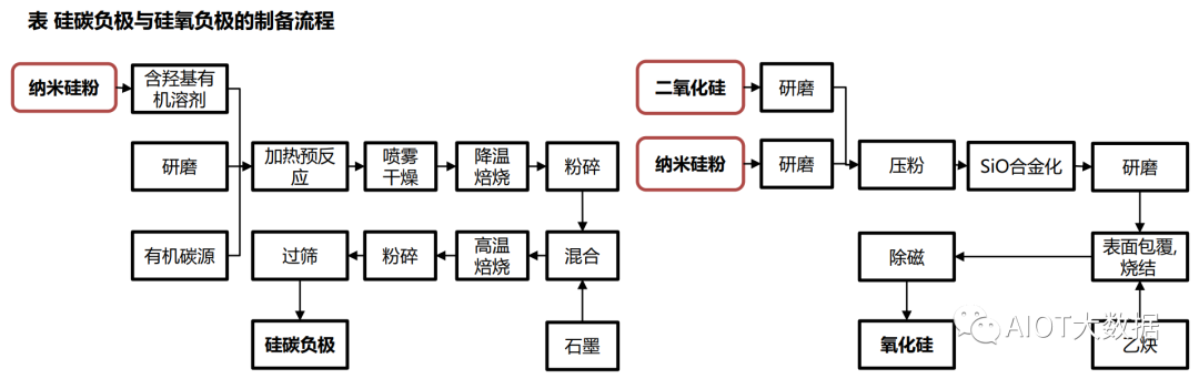 电解质