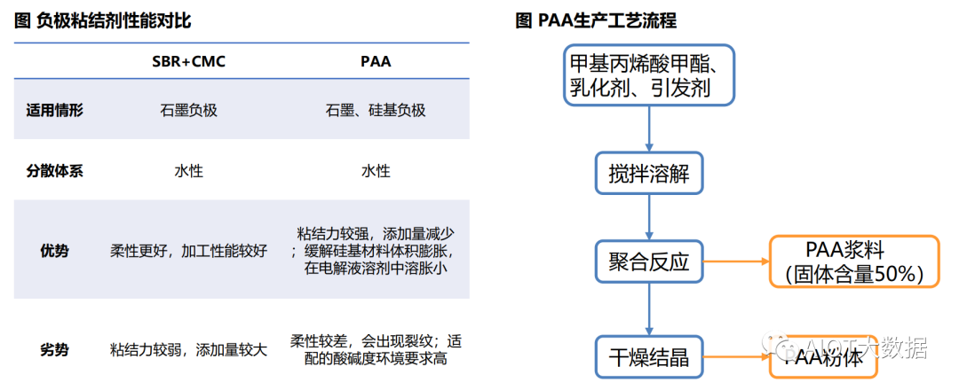 固态电池