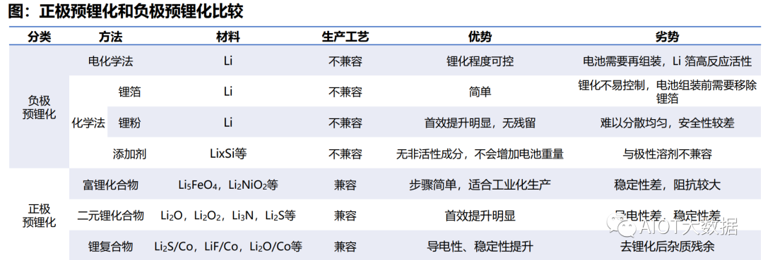 电解质