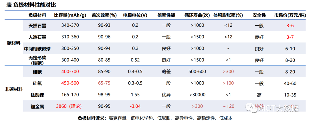 固态电池