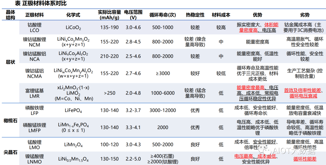 固态电池