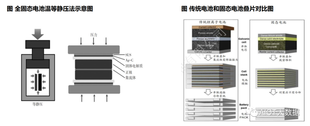 固态电池