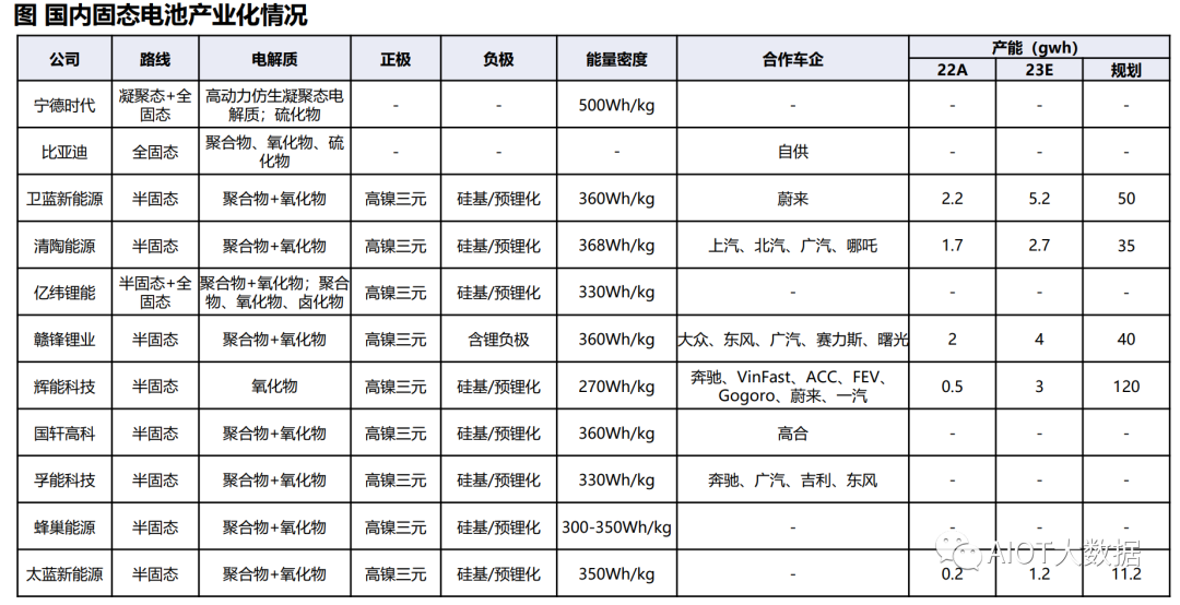 固态电池