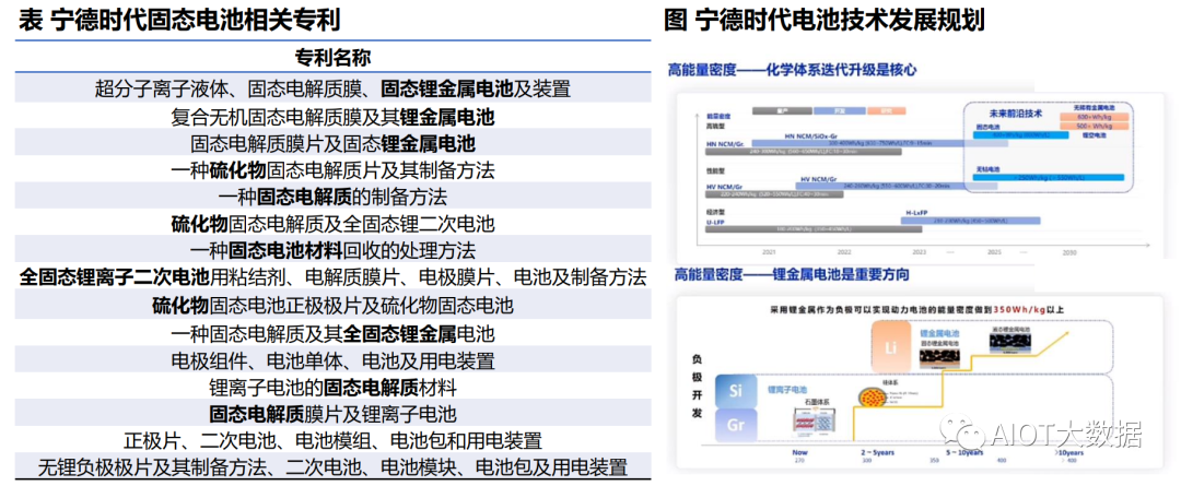 固态电池