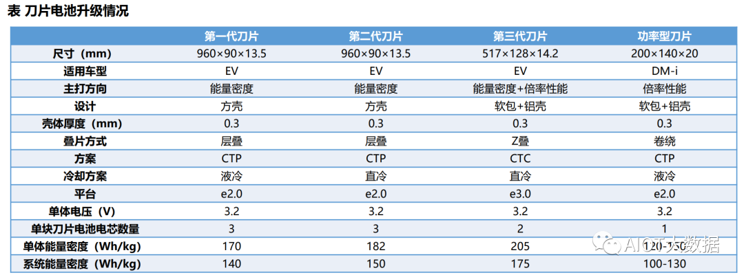 固态电池