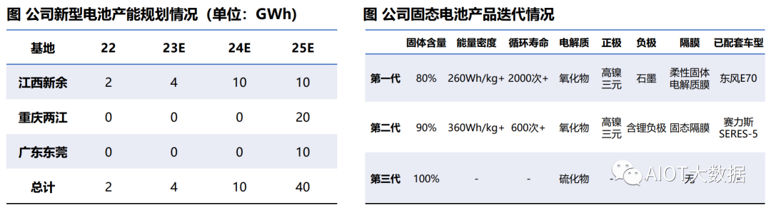 固态电池