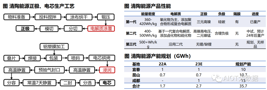 固态电池