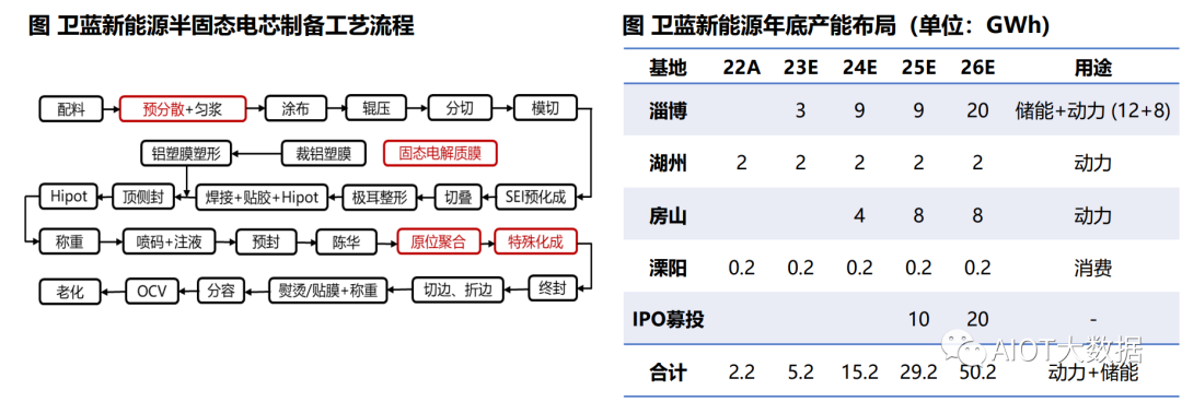 电解质