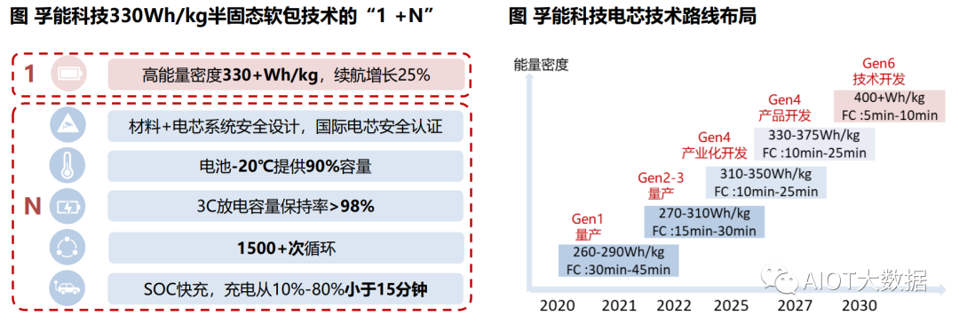 固态电池