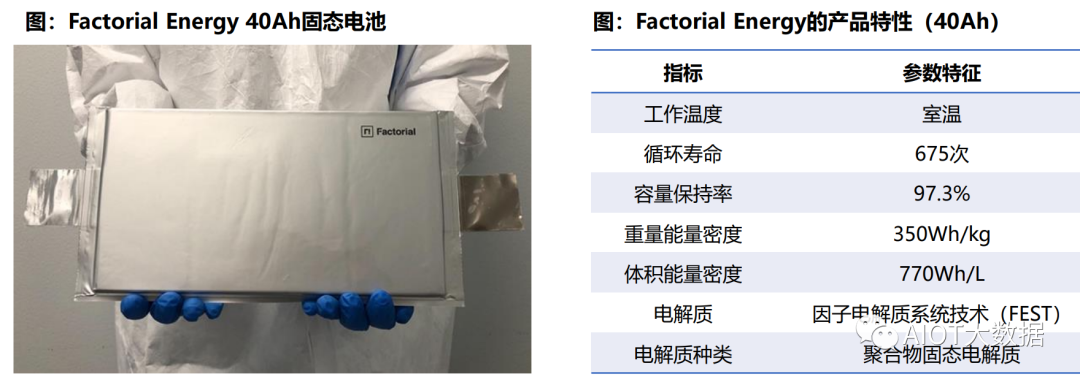 固态电池