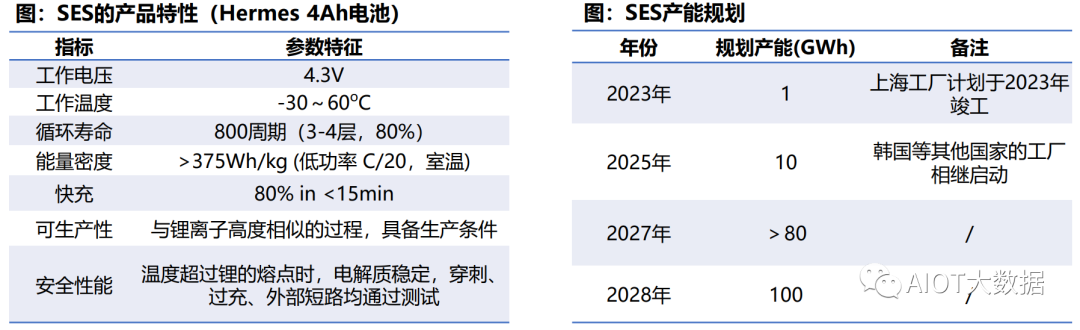 固态电池