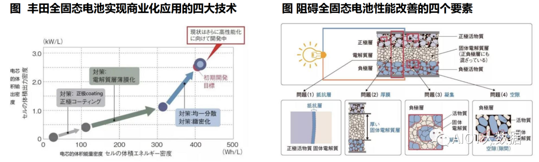 固态电池